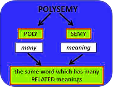 Polysemy explained by a simple flowchart
